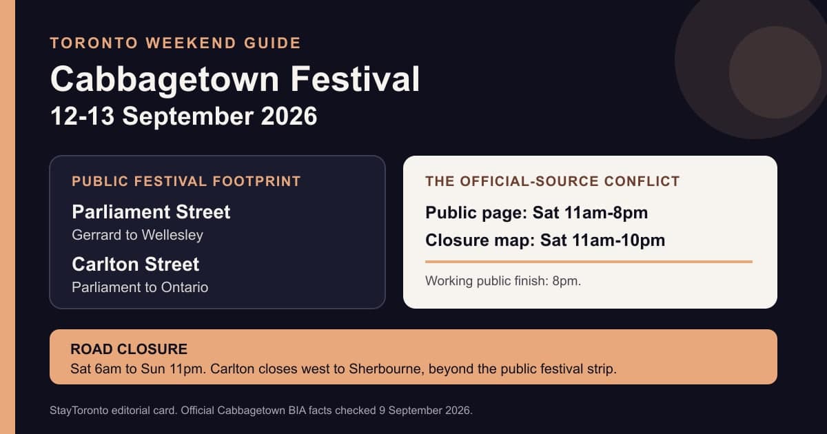Editorial fact card for Cabbagetown Festival Toronto 2026 with dates, streets and the official Saturday-hours discrepancy