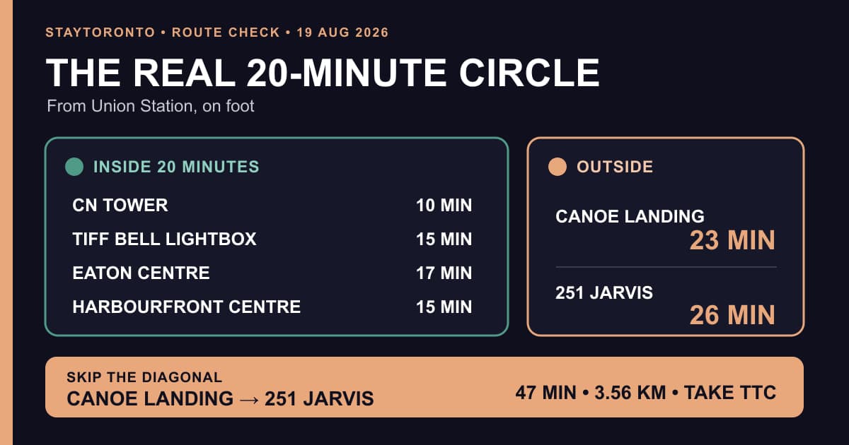 The real 20-minute walking circle from Union Station in downtown Toronto
