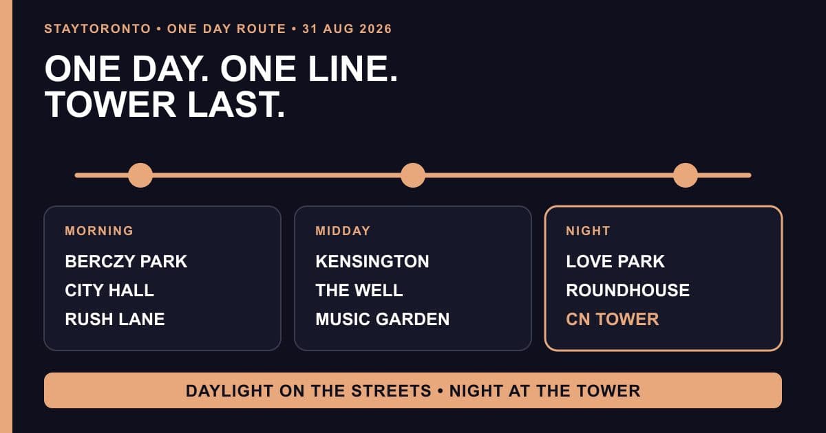 Morning, midday and night stops on one continuous downtown Toronto itinerary