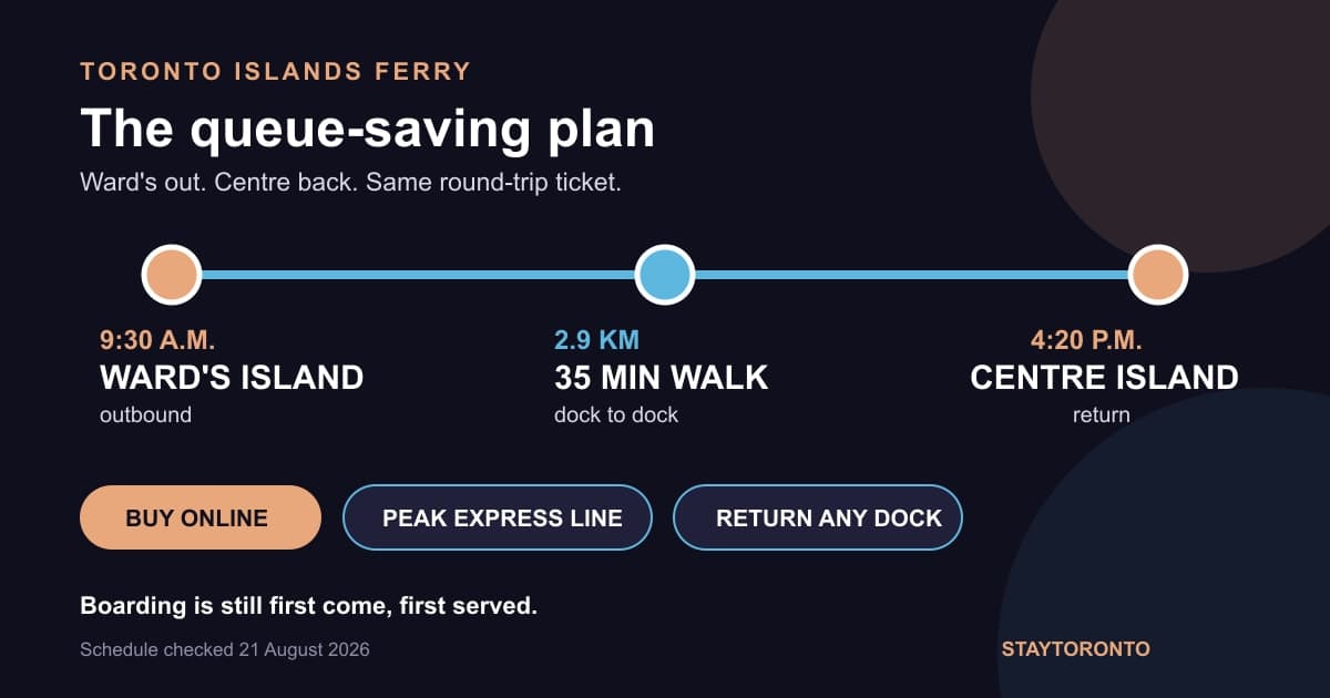 Toronto Islands ferry queue-saving plan from Ward's Island to Centre Island