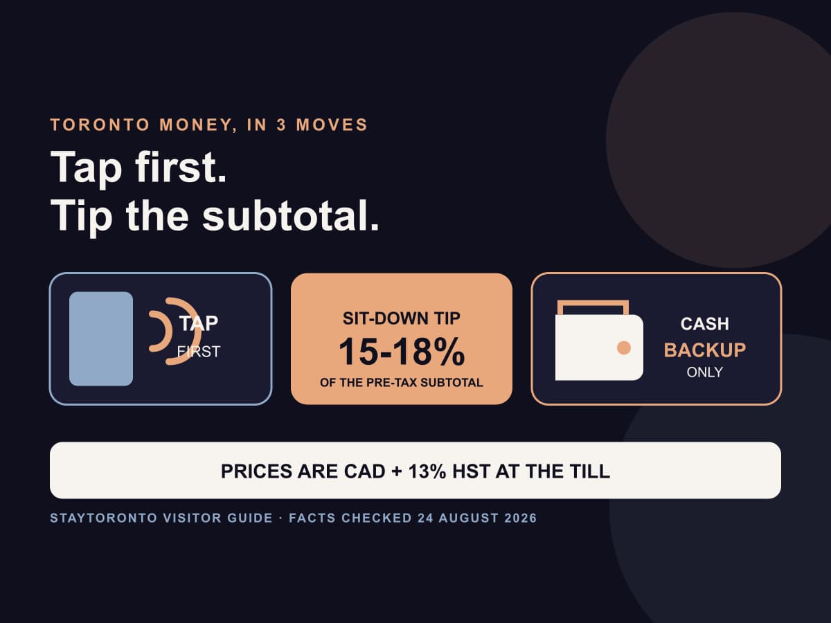 Tipping in Toronto money guide showing tap first, tip 15 to 18 per cent and carry cash only as backup